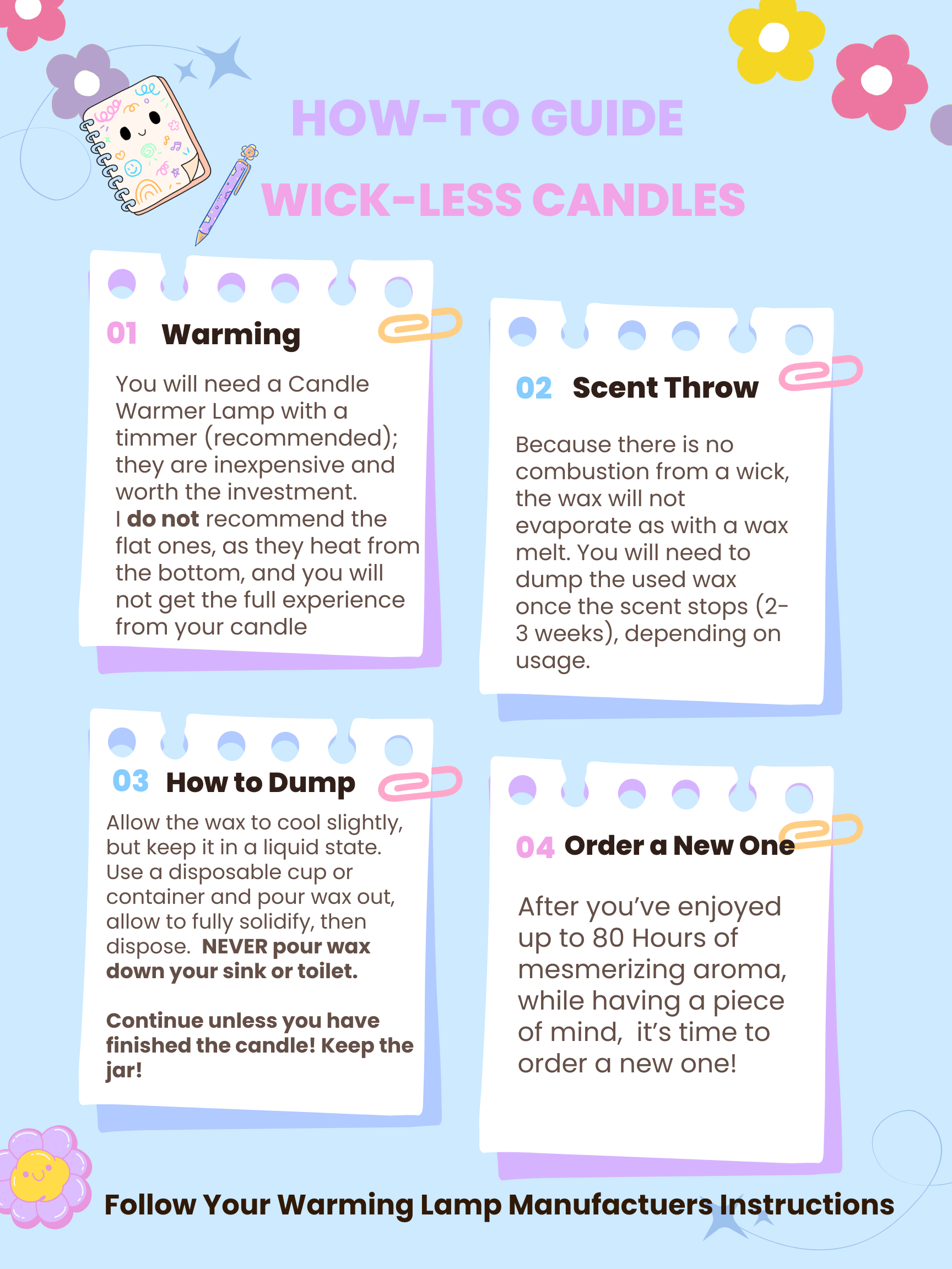Using a Wick-Less Candle Guide